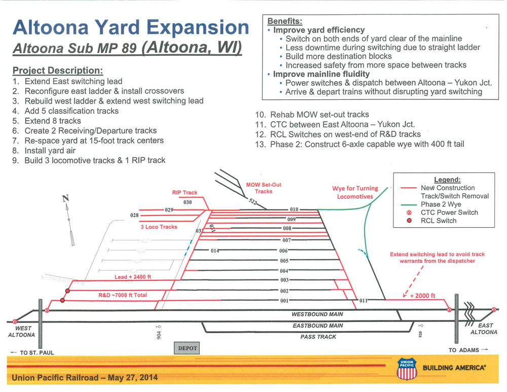 Union Pacific Altoona Yard Improvement Plan